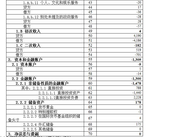 国际收支顺差与经济总量上涨_国际收支对经济的影响(3)