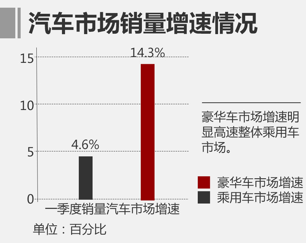 德系三强“争霸”最终花落谁家是未知数
