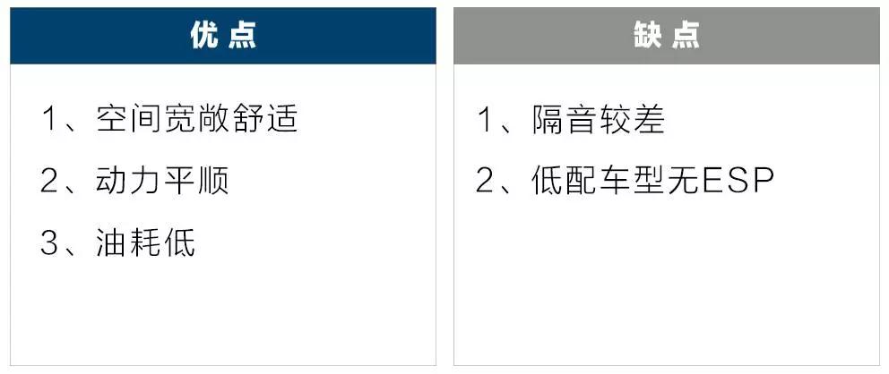 15万内“保值率”最高的4款家用车,聪明人首选!