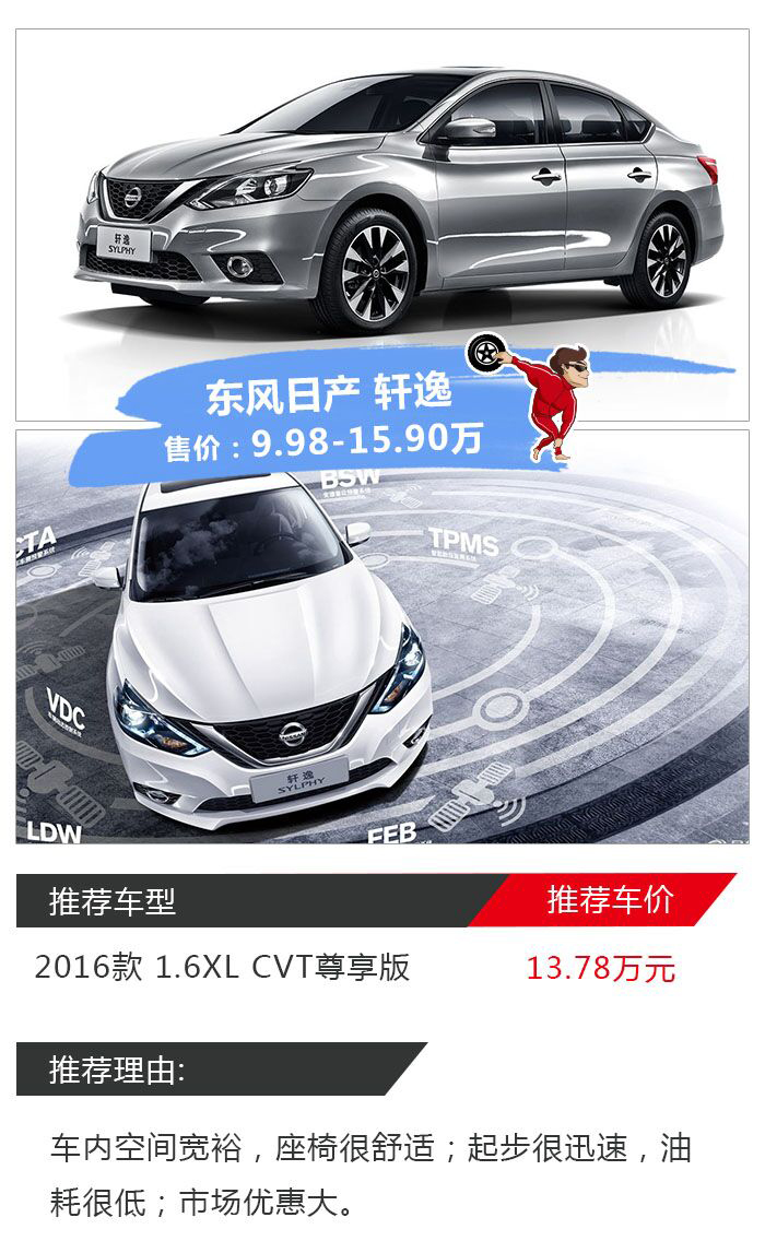每个月卖3、4万辆!这些10万级车型有什么本事?