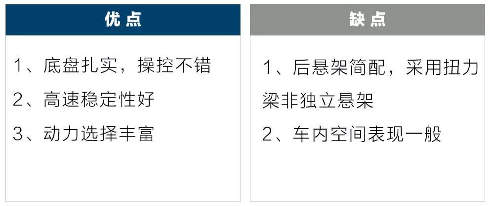 15万内“保值率”最高的4款家用车,聪明人首选!