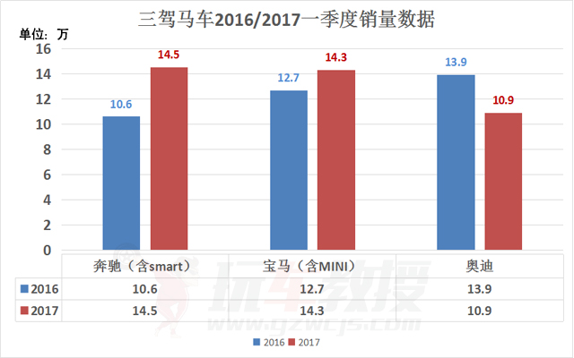 10几万的奥迪SUV要来了!是否值得入手