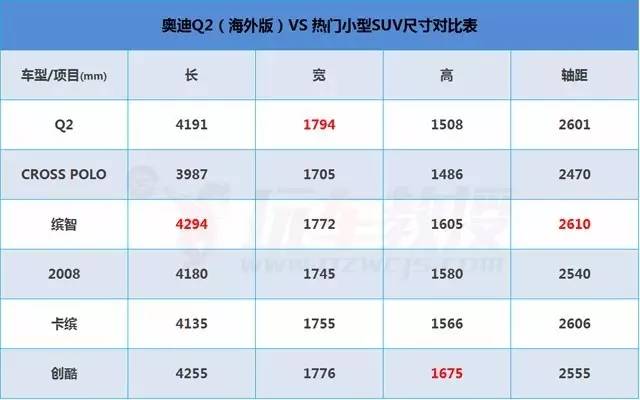 10几万的奥迪SUV要来了!是否值得入手