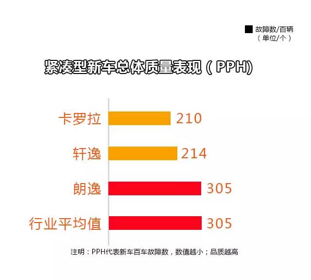 每个月卖3、4万辆！这些10万级车型有什么本事？