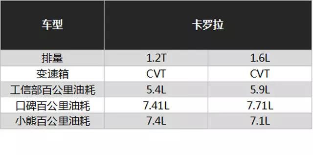 每个月卖3、4万辆!这些10万级车型有什么本事?