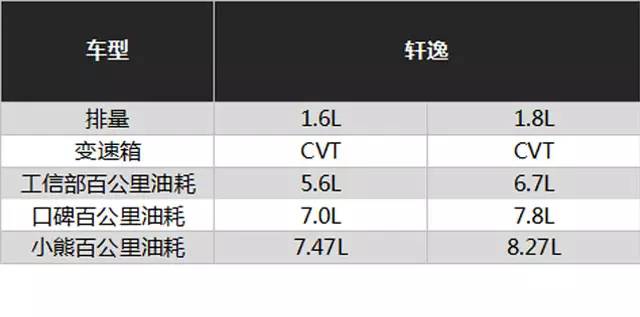 每个月卖3、4万辆！这些10万级车型有什么本事？