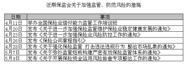 来源：第一财经根据保监会信息整理