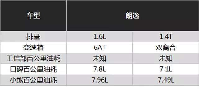 每个月卖3、4万辆！这些10万级车型有什么本事？