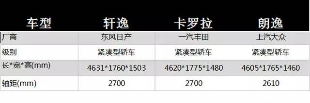 每个月卖3、4万辆!这些10万级车型有什么本事?