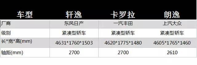 每个月卖3、4万辆！这些10万级车型有什么本事？