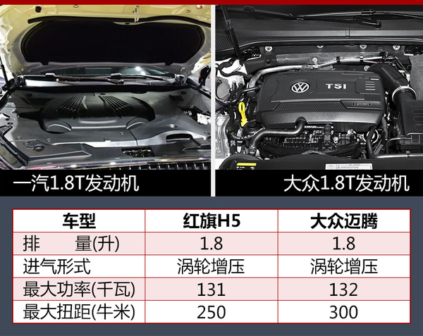 红旗H5实车曝光 有望年内上市/售价下探