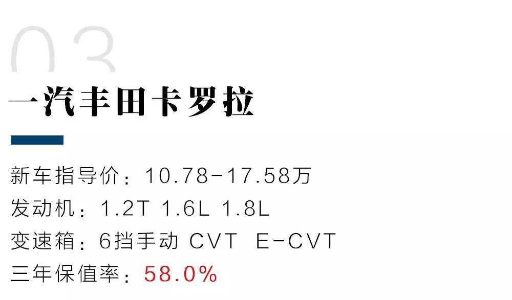 15万内“保值率”最高的4款家用车,聪明人首选!