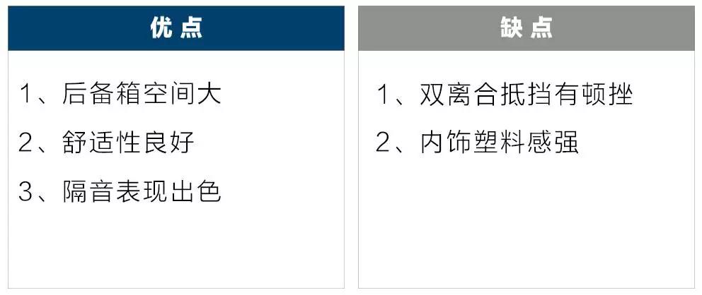15万内“保值率”最高的4款家用车,聪明人首选!
