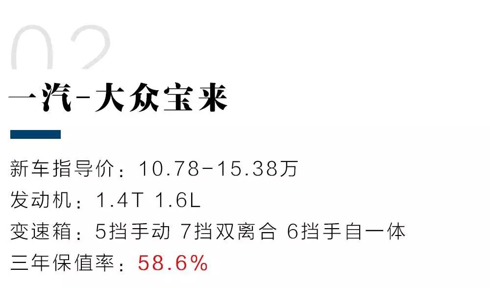 15万内“保值率”最高的4款家用车,聪明人首选!