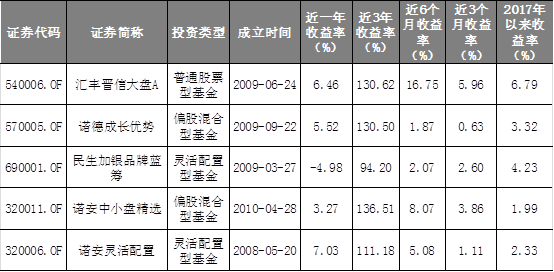 4433法很神吗?没有告诉你该选哪一只的选基