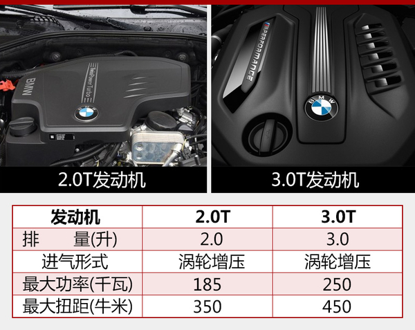 宝马新5系旅行搭两种动力 有望年内上市