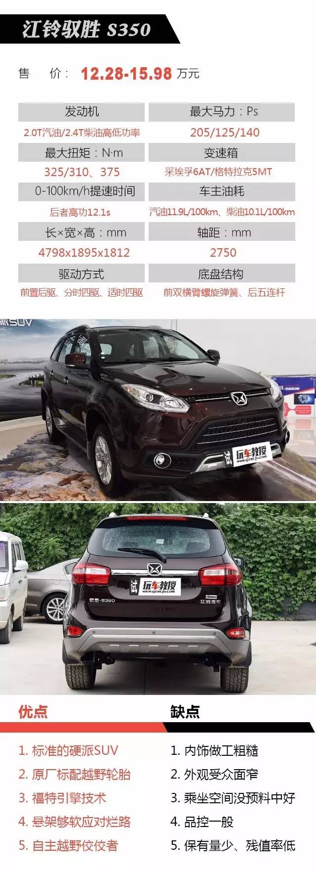 彰显男子气概,15万起这些硬派SUV能越野又能家用!