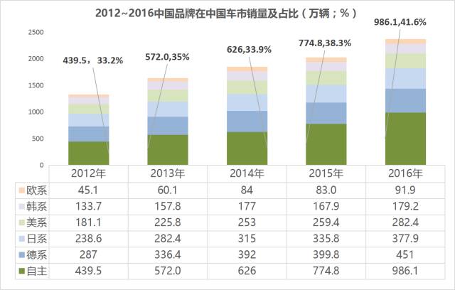 广汽传祺GS8引领中国品牌进入新境界