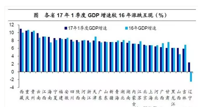 省GDP是啥意_啥也不是图片