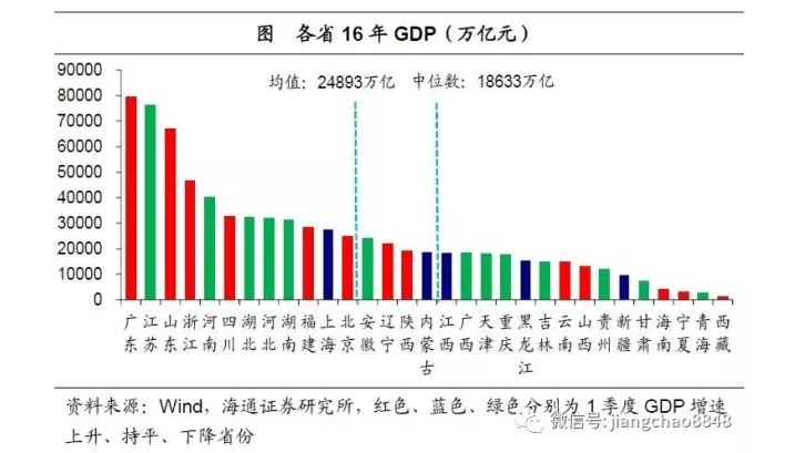 台湾16年gdp_台湾身份证图片