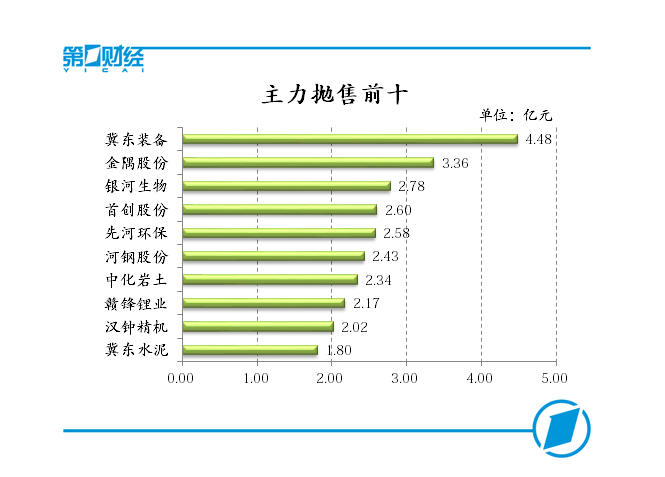 河北gdp产业_最新2018年河北省各地市GDP排名,仅有四城正增长(3)