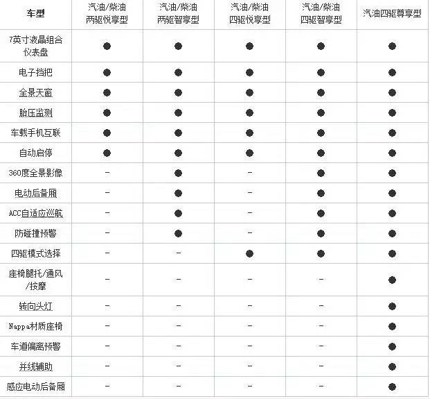 5万到50万全覆盖!5月份这波新车值得等!