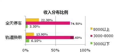重庆主城区人口年龄构成_重庆主城区地图