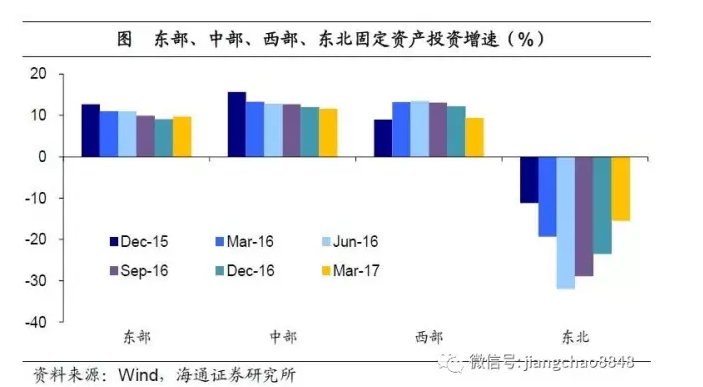 产出比gdp_2018年国内汽柴油产出比维持下降走势