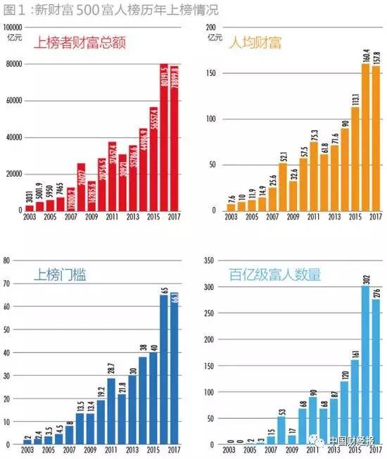 19年世界人口排名_世界人口增长进程-70亿 地球如何承受人口之重