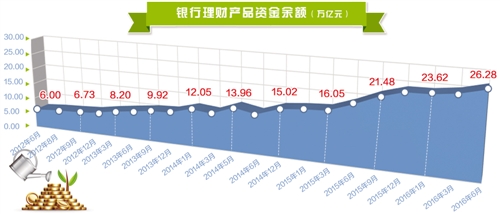 银监会接连出台监管政策 理财监管套利空间将