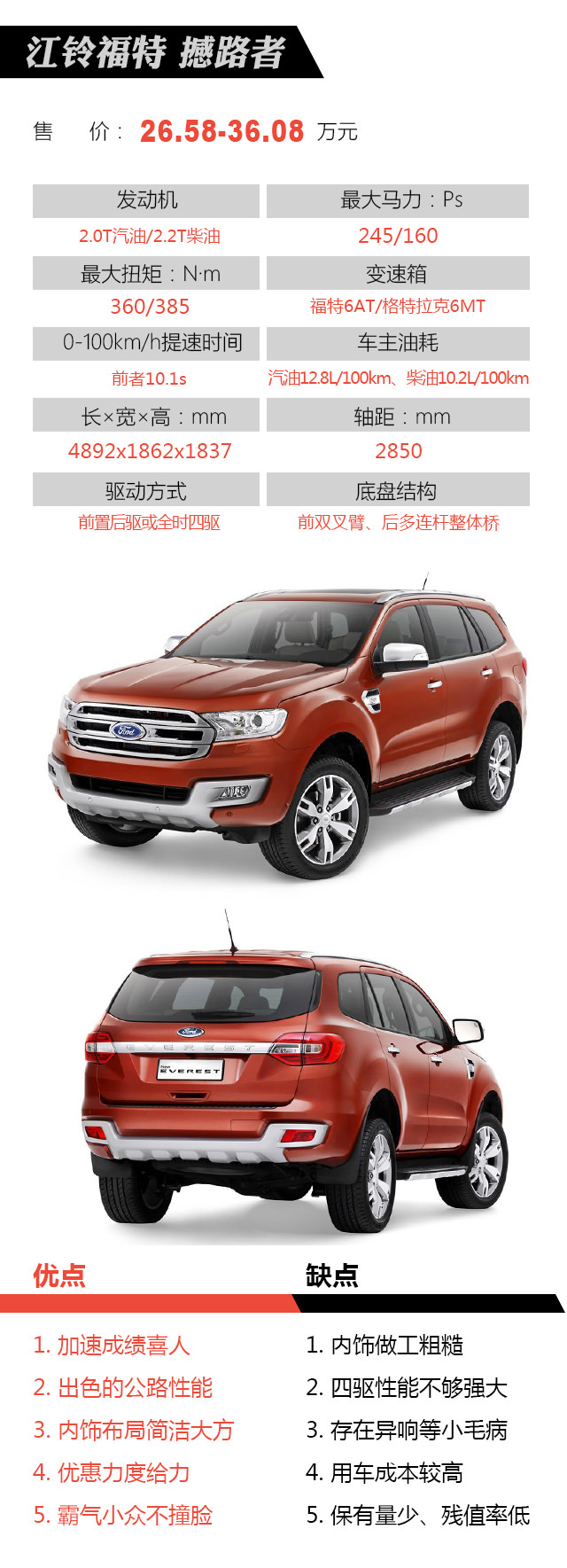 彰显男子气概,15万起这些硬派SUV能越野又能家用!