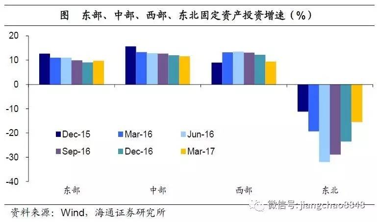 社会固定资产投资与gdp_头像男生社会