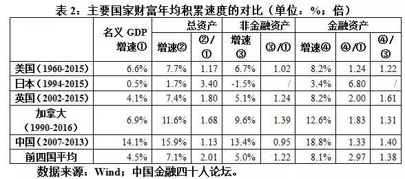 gdp无法衡量国家发展_中国gdp发展图片(3)