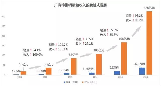 广汽传祺GS8引领中国品牌进入新境界