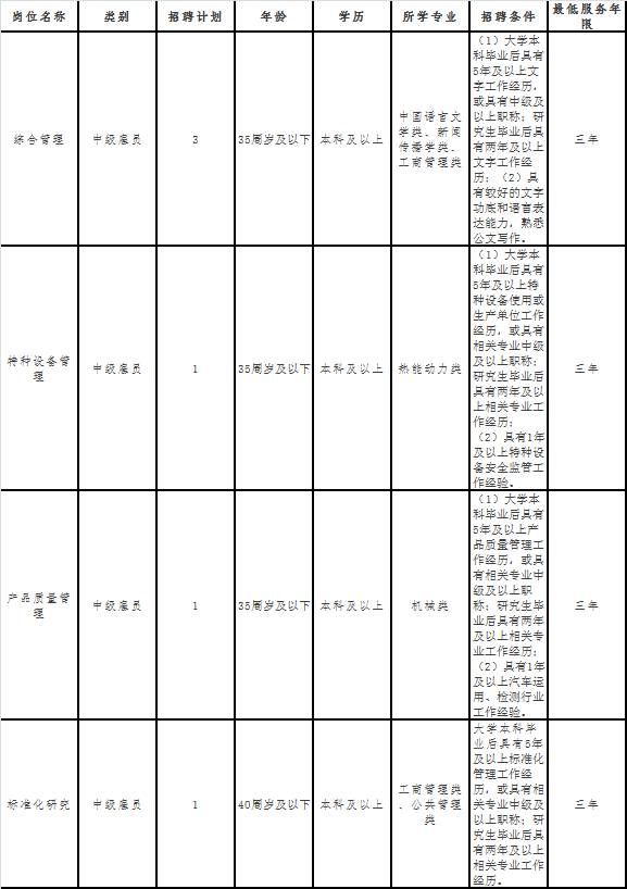 湖南数百个公务员、事业编、国企岗位招聘|学