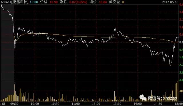 上市公司股东股权质押吃紧 补充质押增持上演