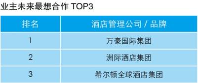 收入证明_酒店收入排行榜(3)