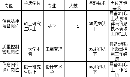 介么多职位