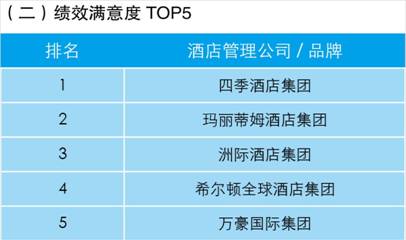 《业主视角:酒店管理公司指数排行榜》发布