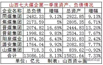今年南昌gdp会不会达到七千亿_江西6设区市GDP过千亿 南昌稳居第一