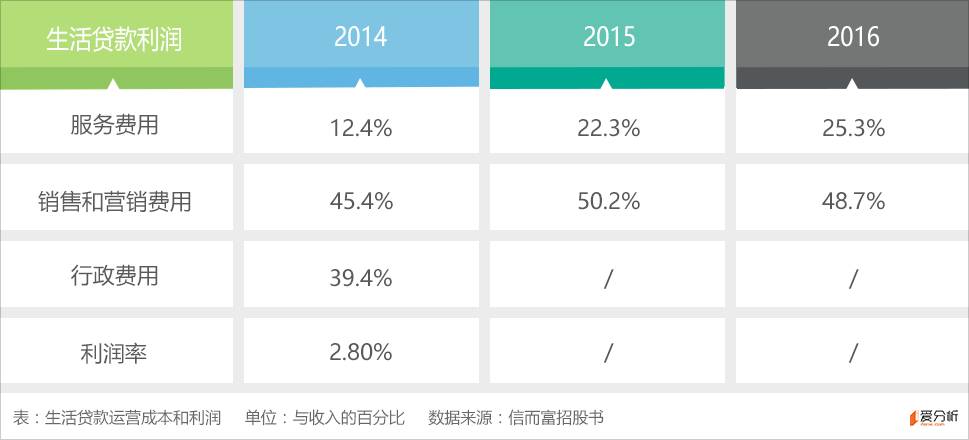 收入证明_收入成本大表
