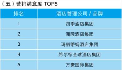 收入证明_酒店收入排行榜(3)