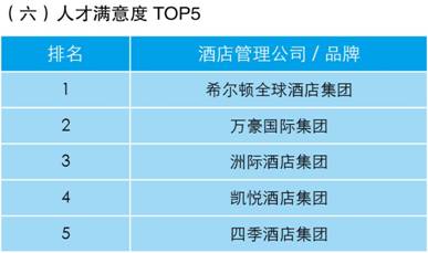 《业主视角:酒店管理公司指数排行榜》发布