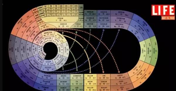 能源小课堂丨各位学霸请注意!你背过的元素周期表该更新了