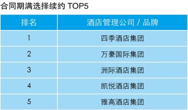 收入证明_酒店收入排行榜(3)