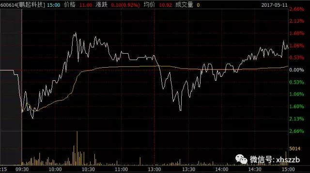 上市公司股东股权质押吃紧 补充质押增持上演