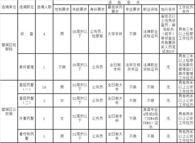 长沙质量技术监督局招聘政府中级雇员