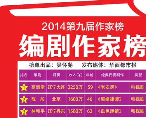 收入证明_作家收入来源(3)