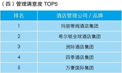 收入证明_酒店收入排行榜(3)