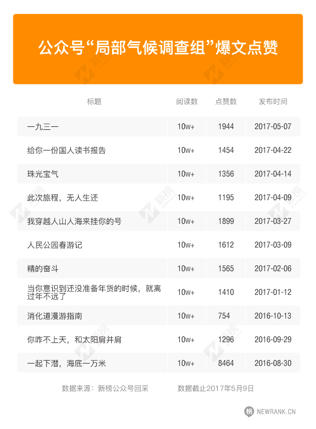百雀羚广告